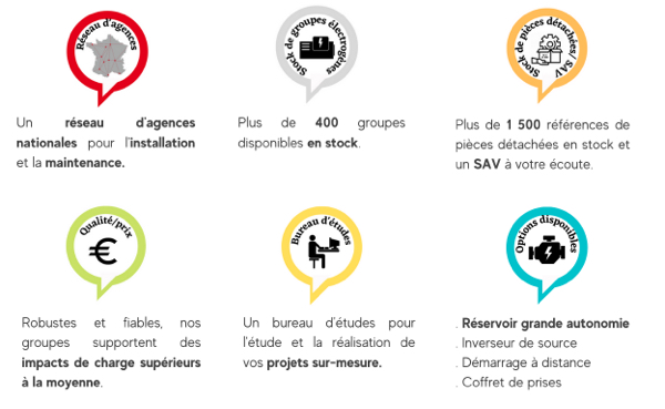 Qu'est ce GELEC ENERGY ?