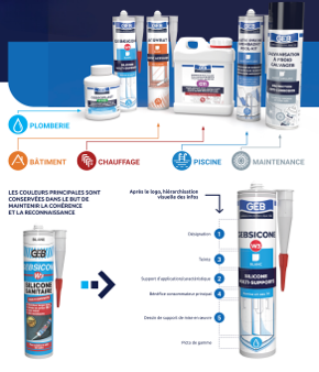 Modification de l'identité visuelle sur les packaging GEB