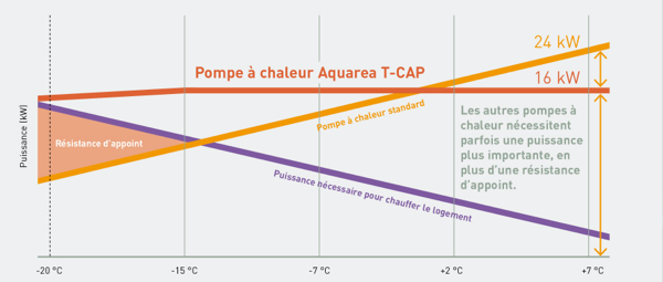 Echelle de mesure 
