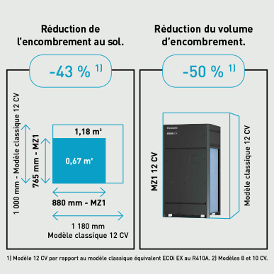 dimensions modèles